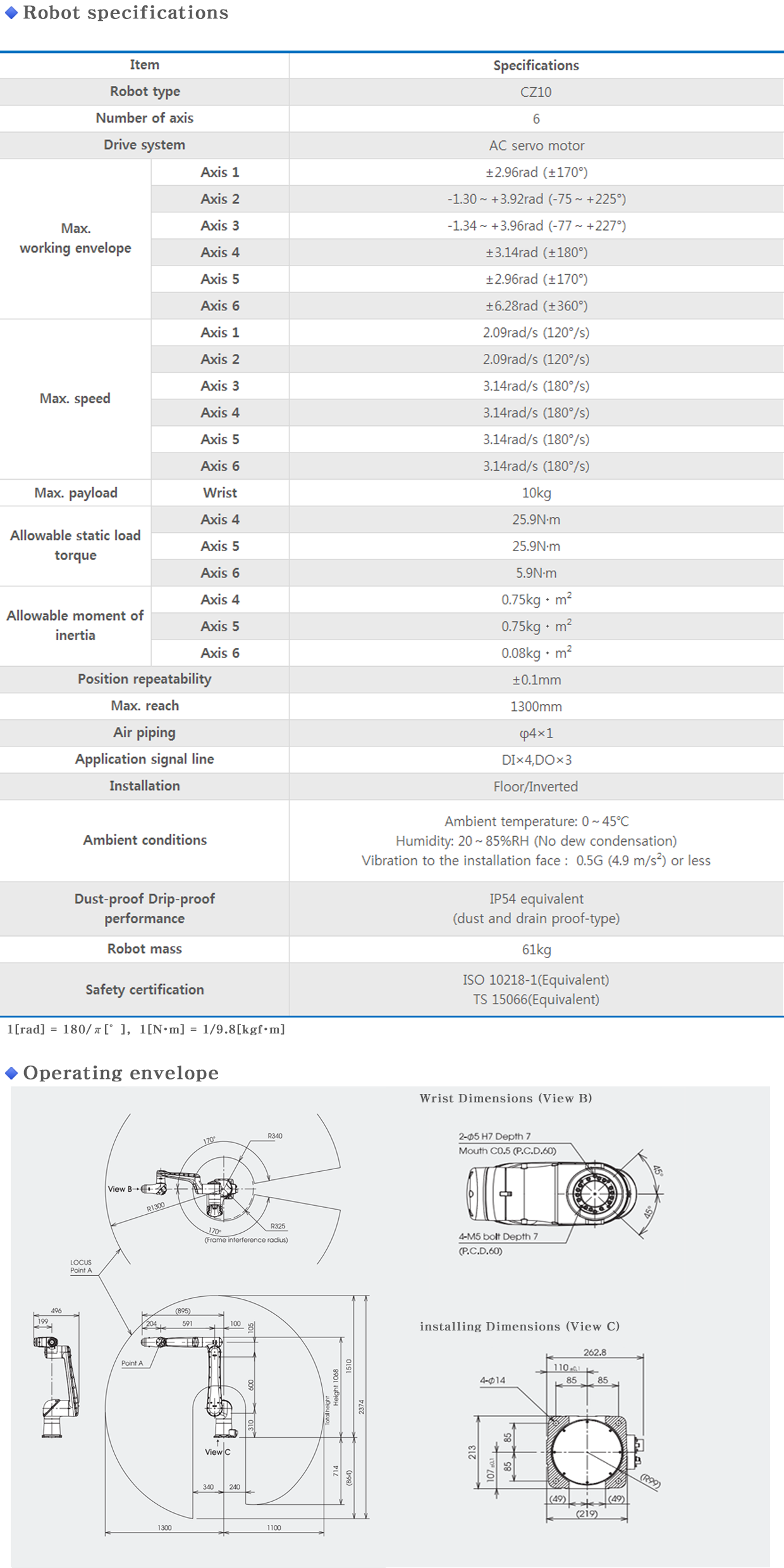 CZ10 info
