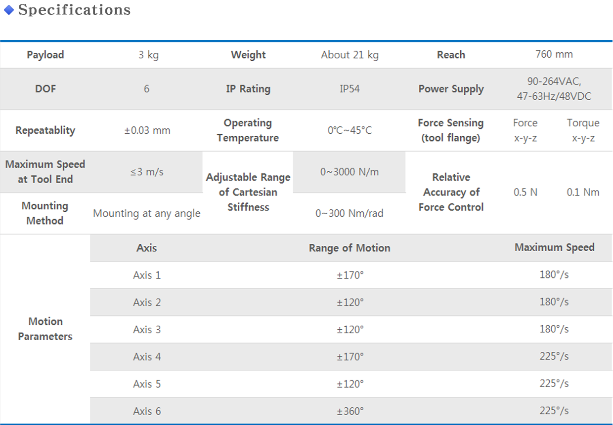 ER3 info