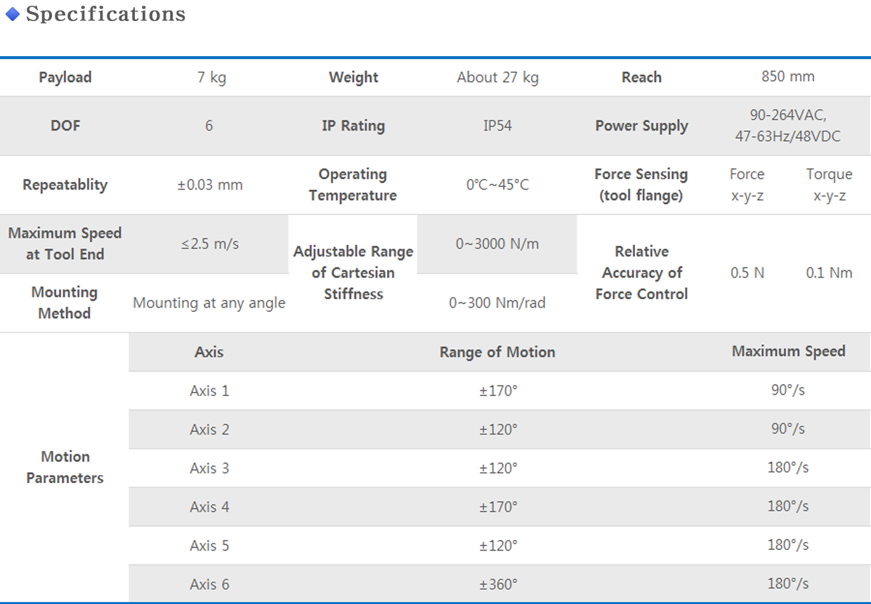 ER7 info