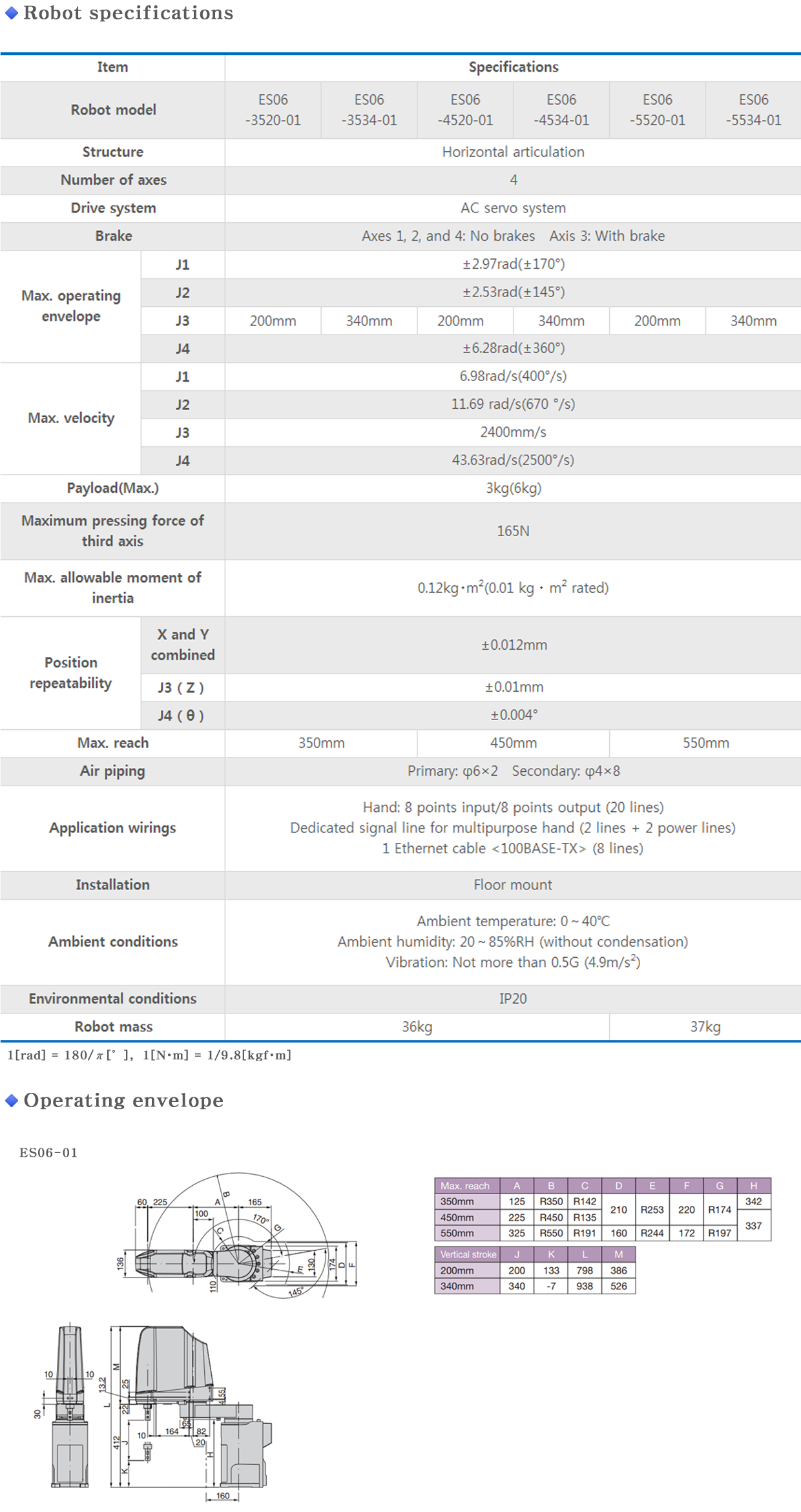 ES06 info