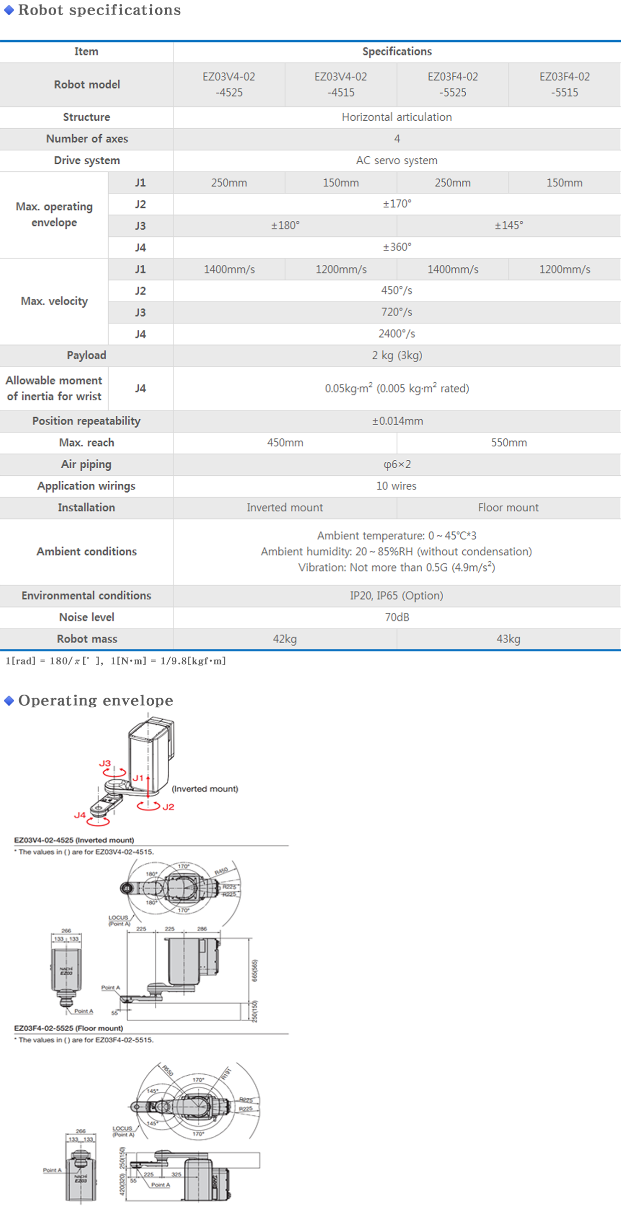EZ03 info