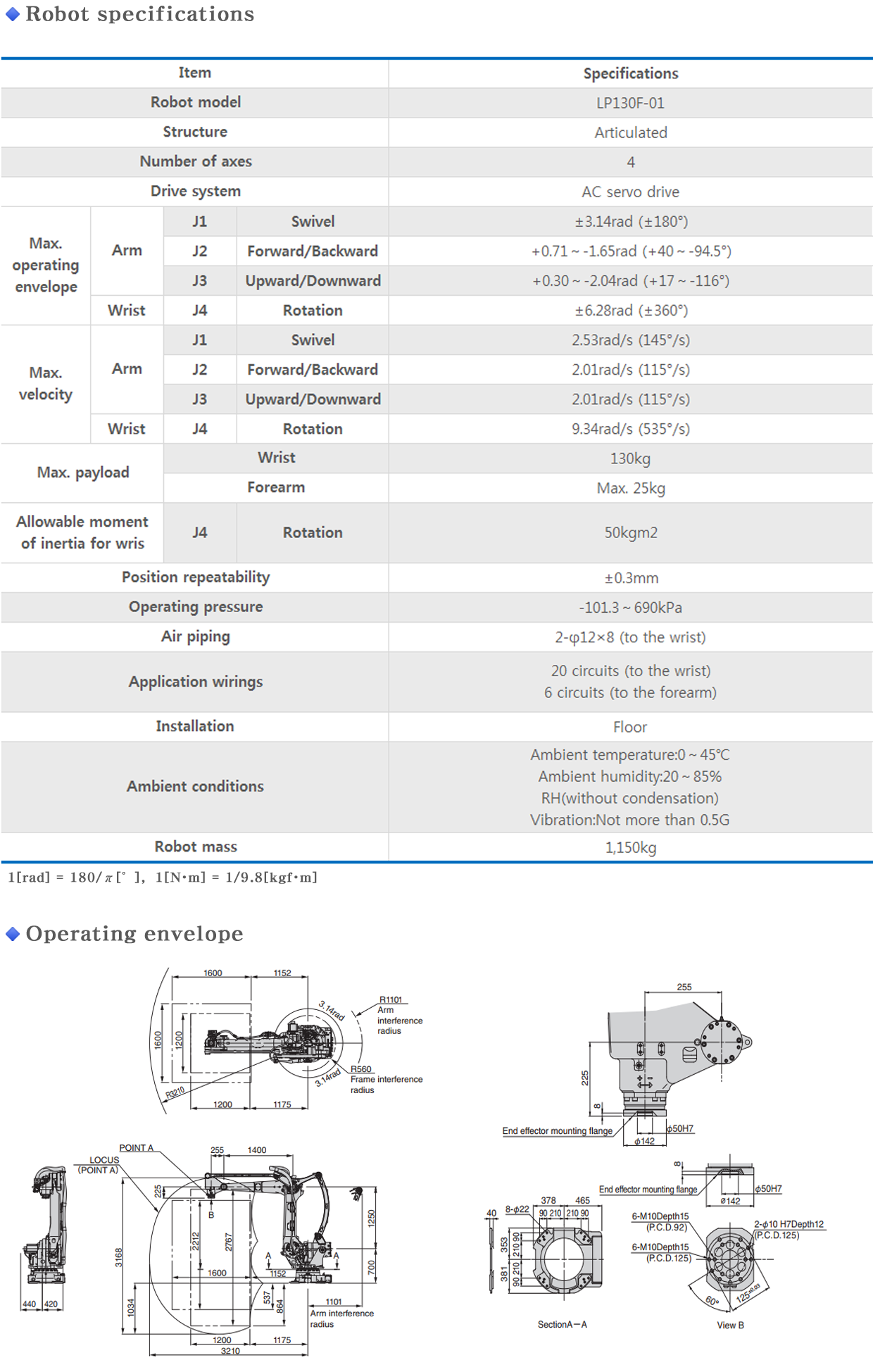 LP130F info