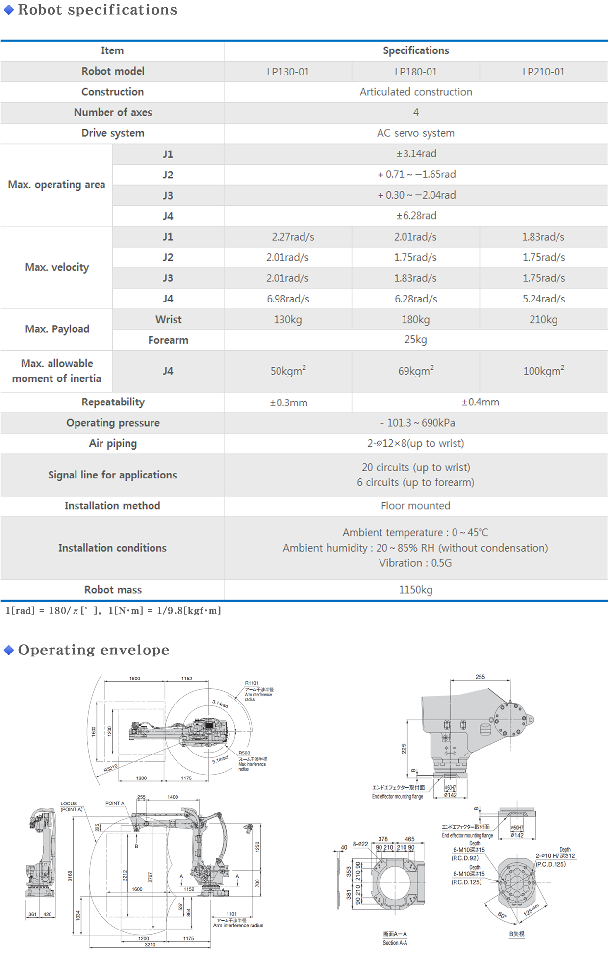 LP130/180/210-01 info