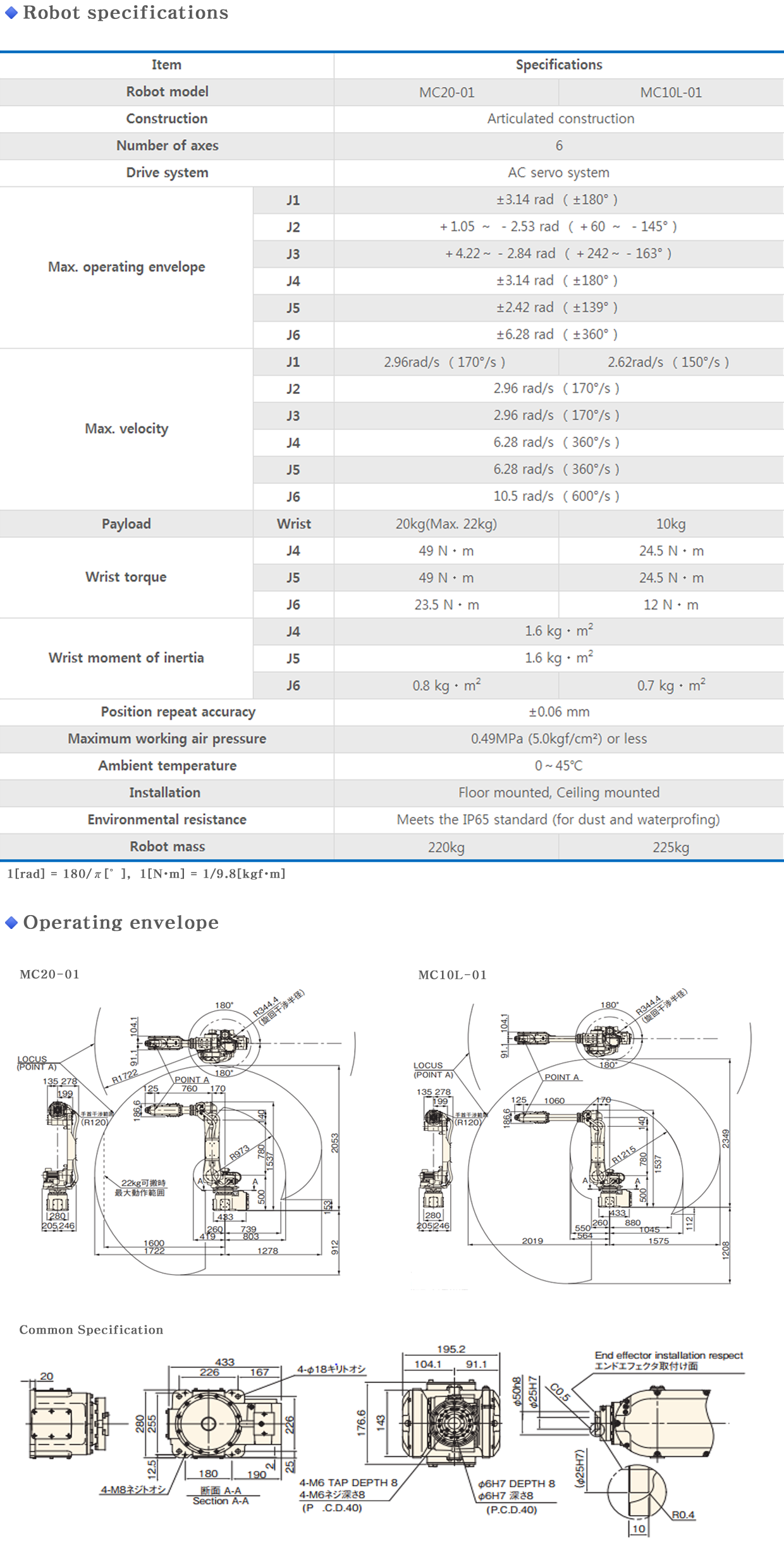 MC20/MC10L info