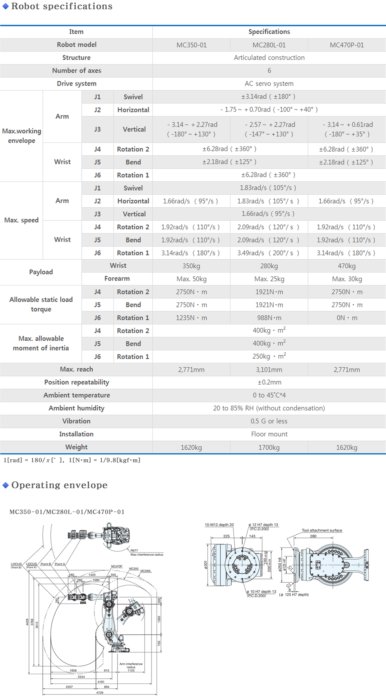 MC470P info