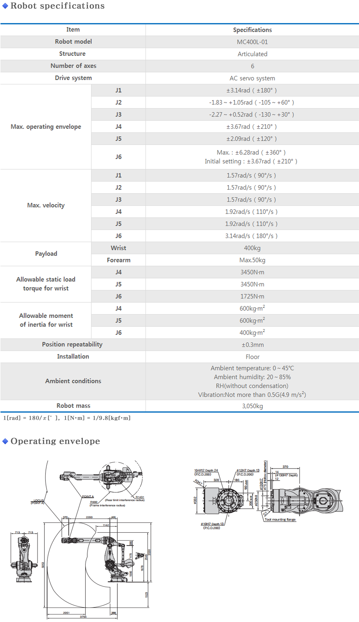 MC400L info
