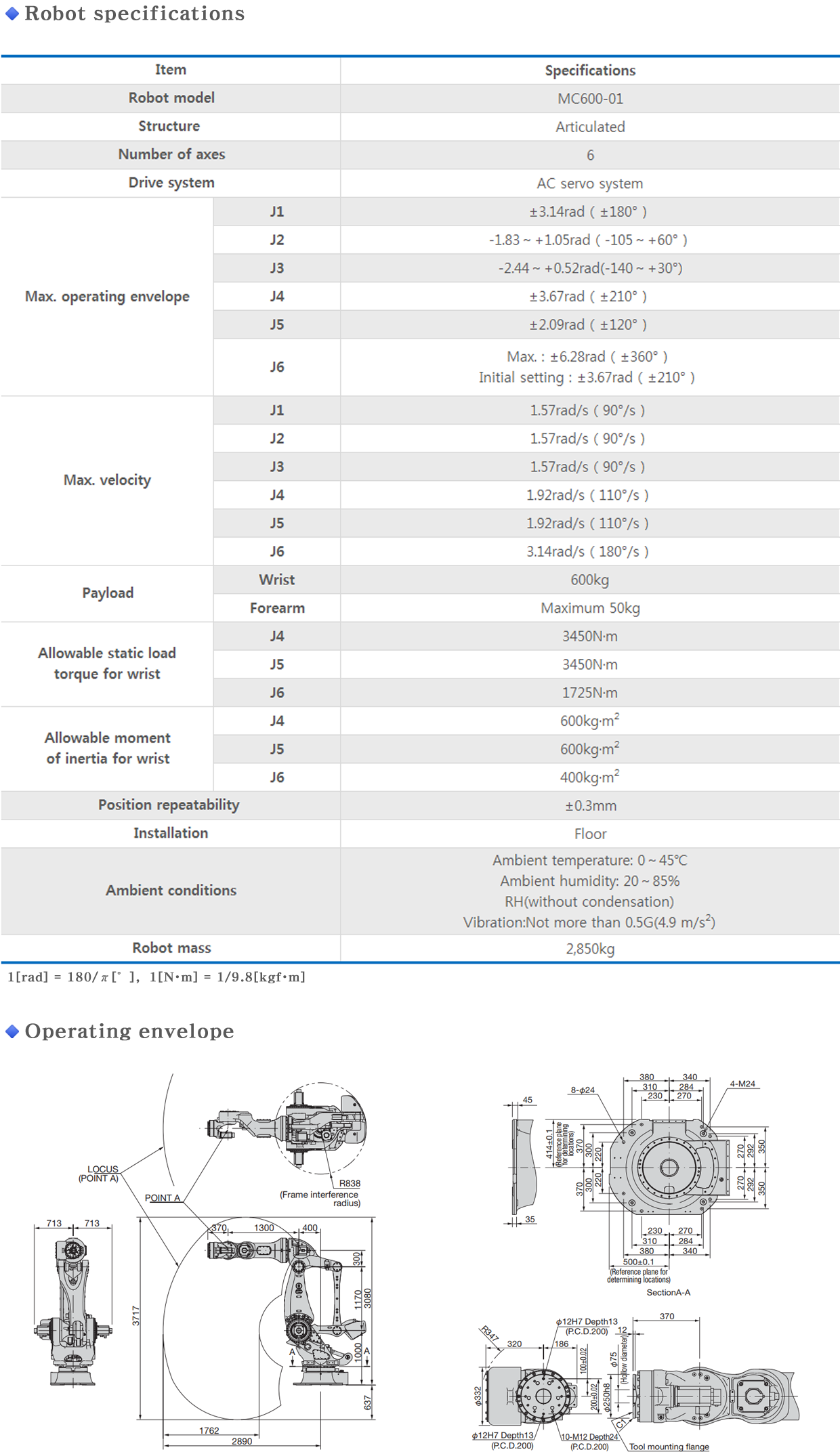 MC600 info