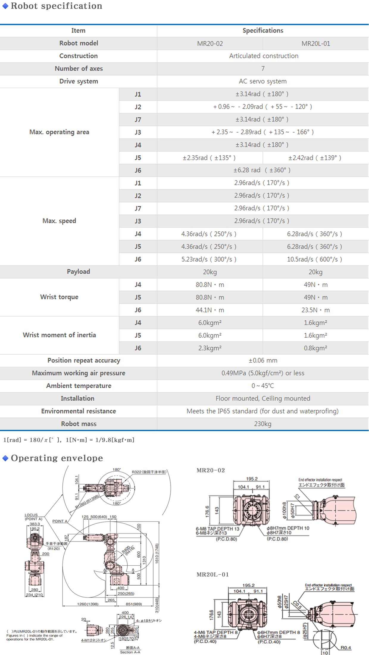 MR20/20L info