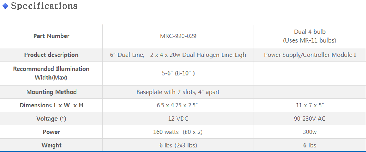 MRC-920-029 info