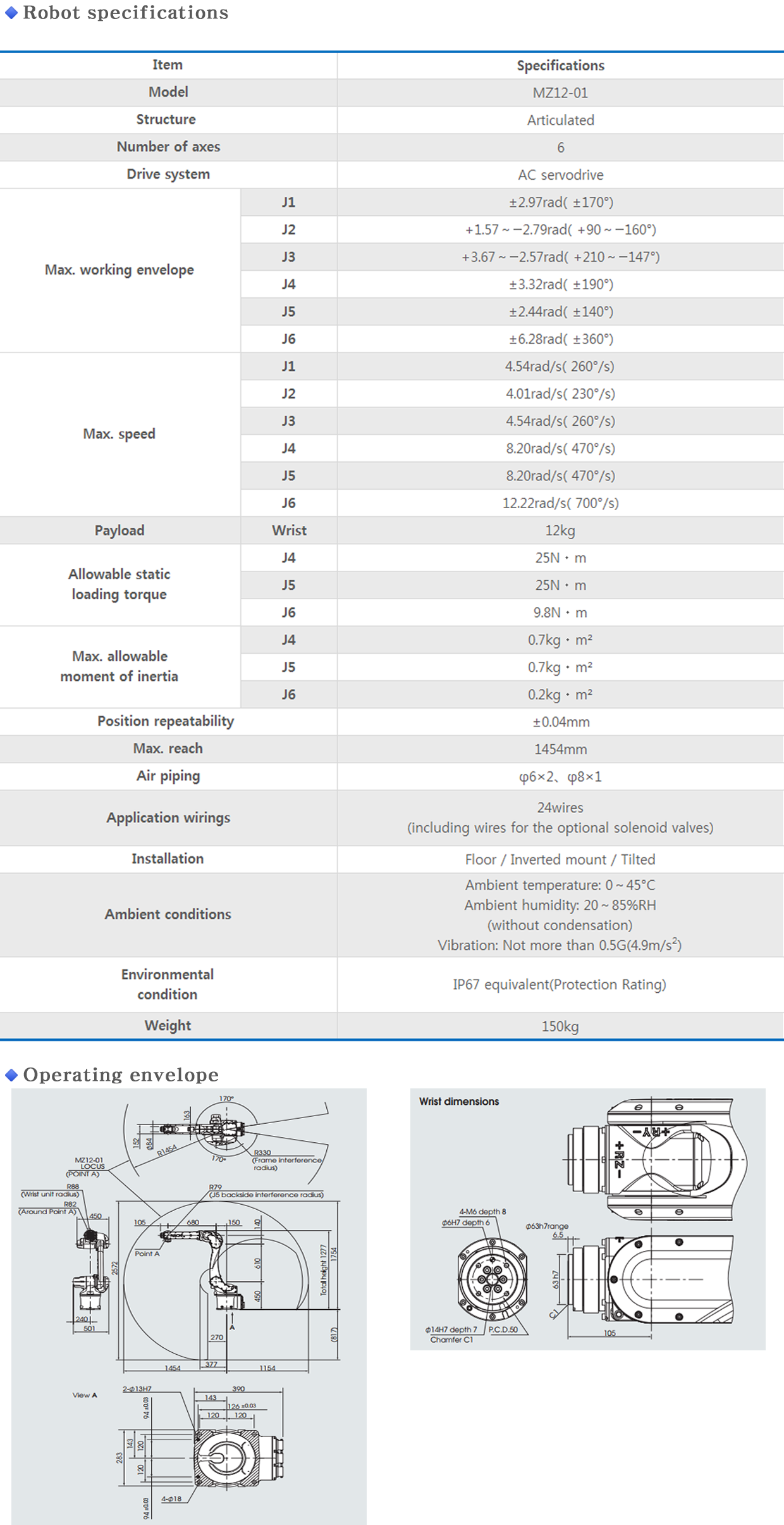 MZ12 info