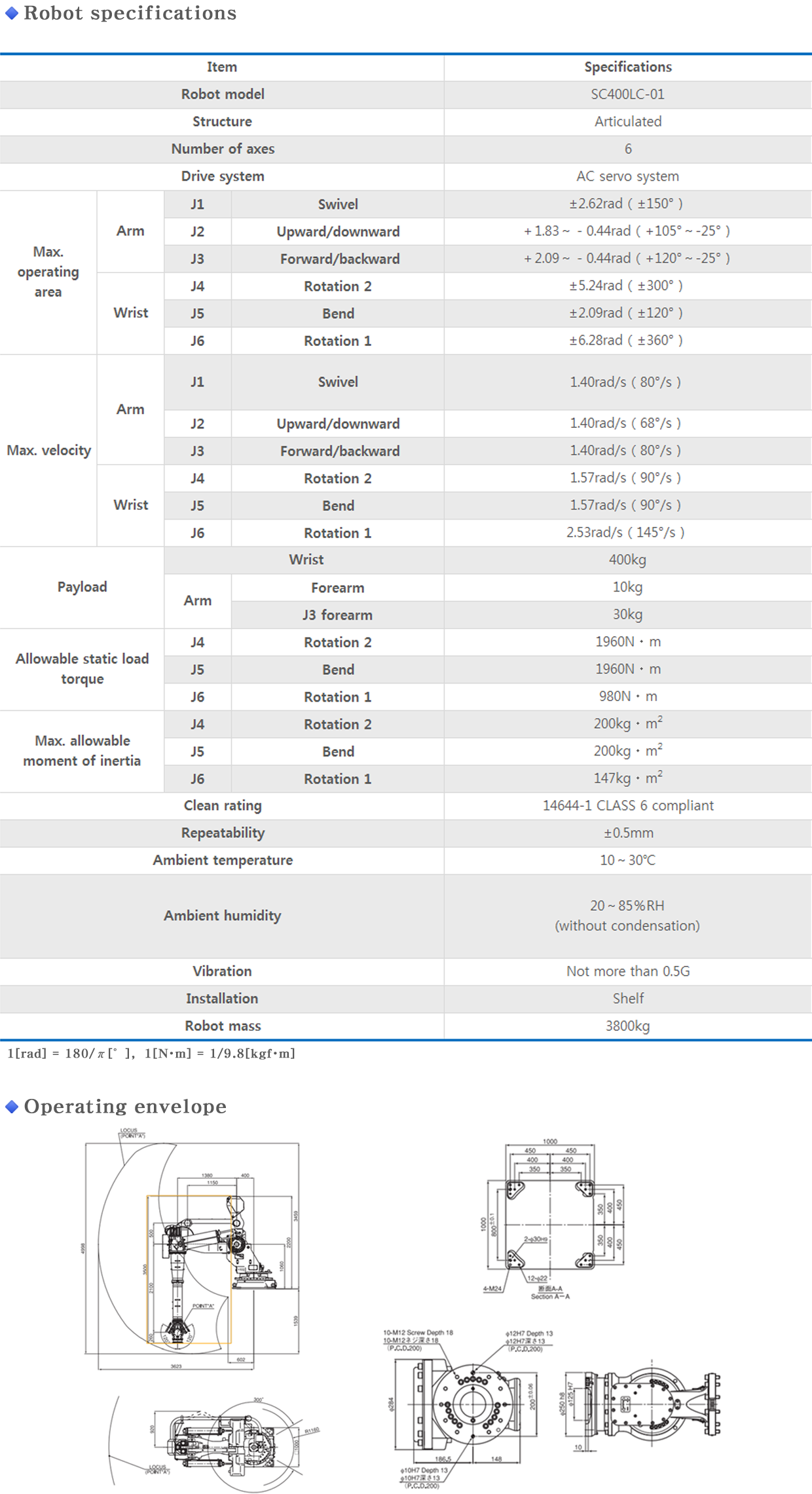 SC400LC info