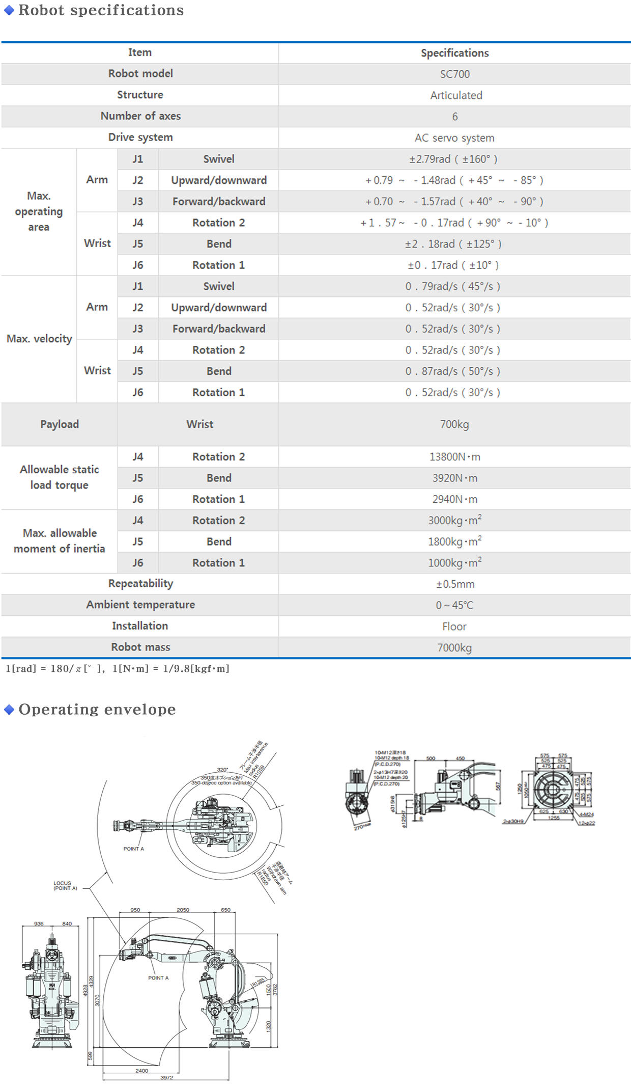 SC700 info