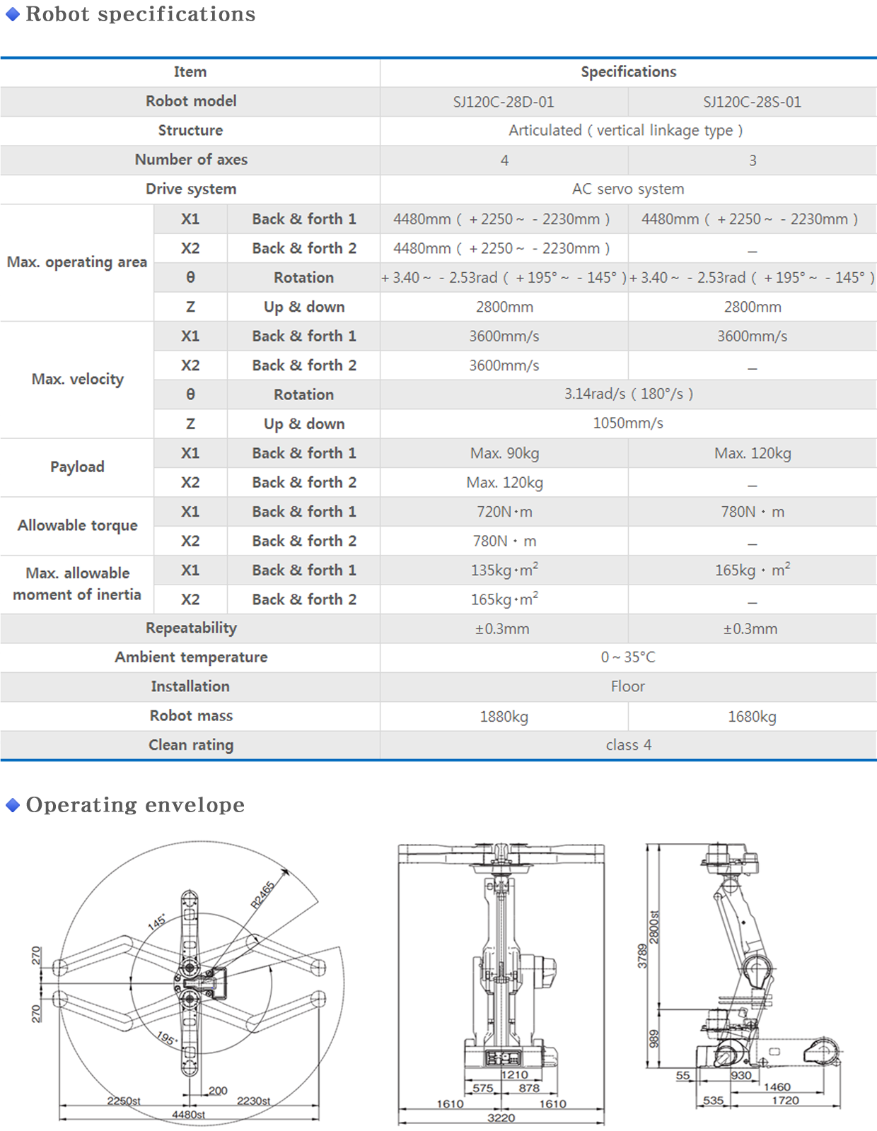 SJ120C-28D/28S info