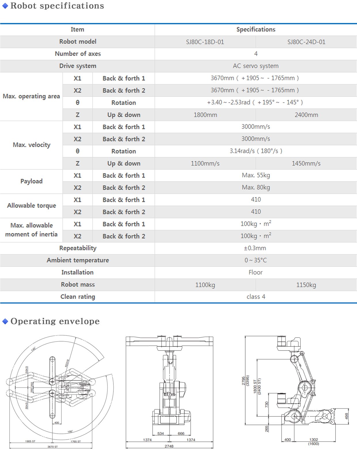 SJ80C-18D/24D info