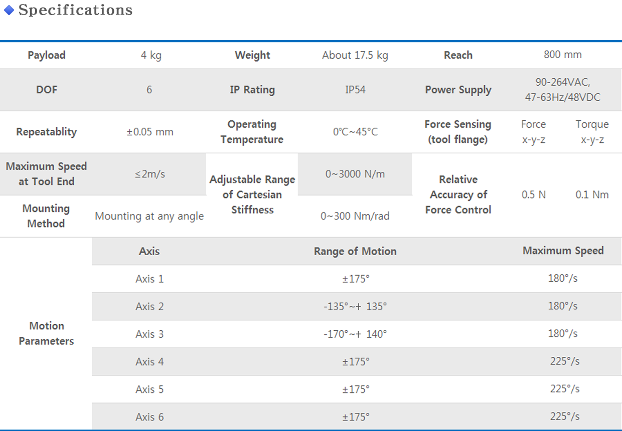 SR4 info