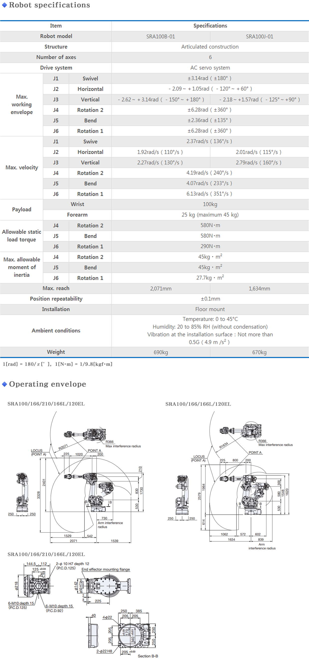 SRA100B/100J info