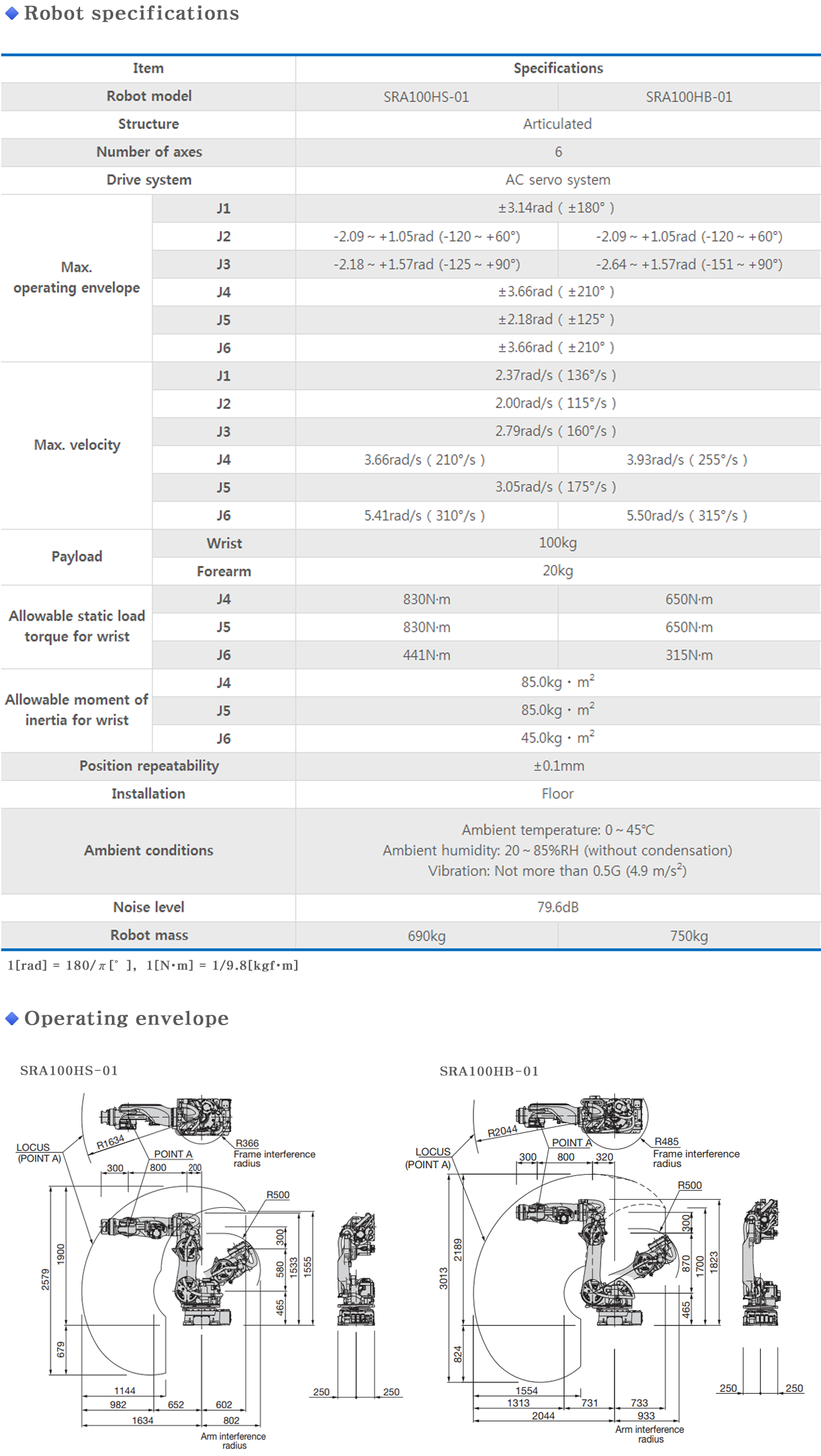 SRA100HS/SRA100HB info