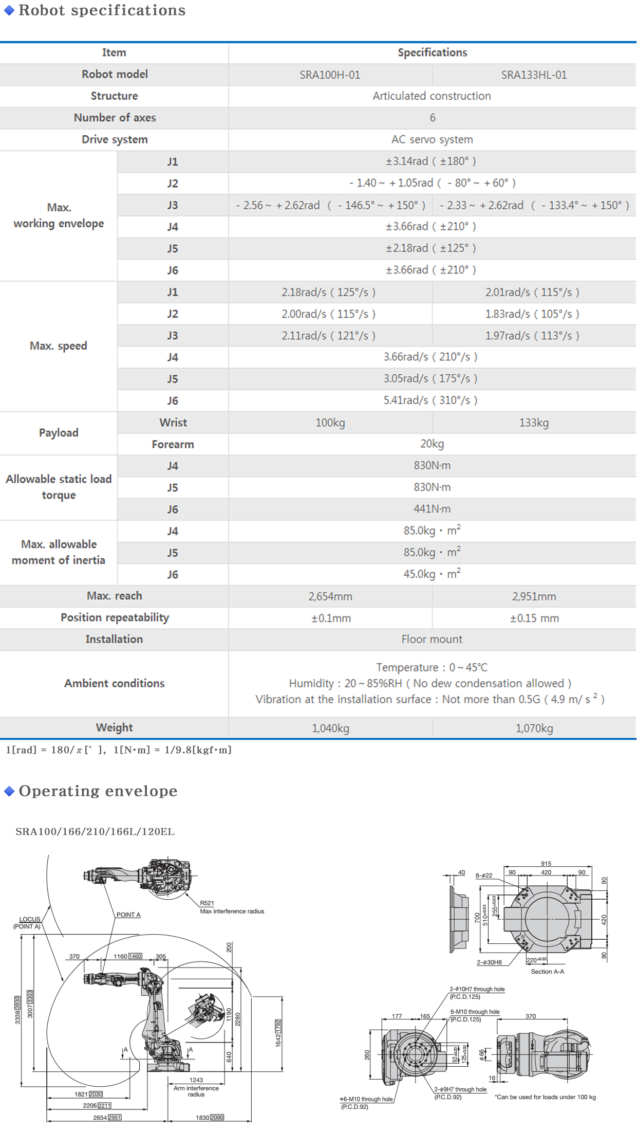 SRA100H/SRA133HL info