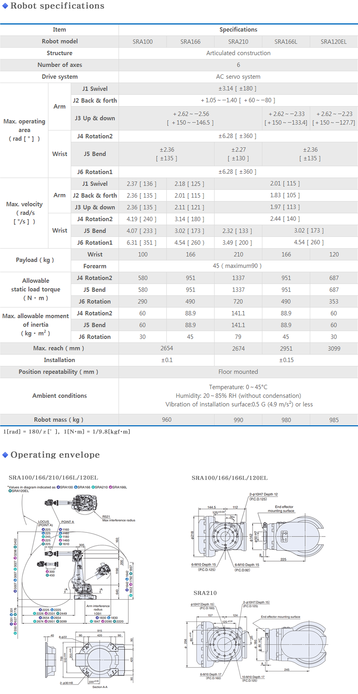 SRA100/166/210/166L/120EL info