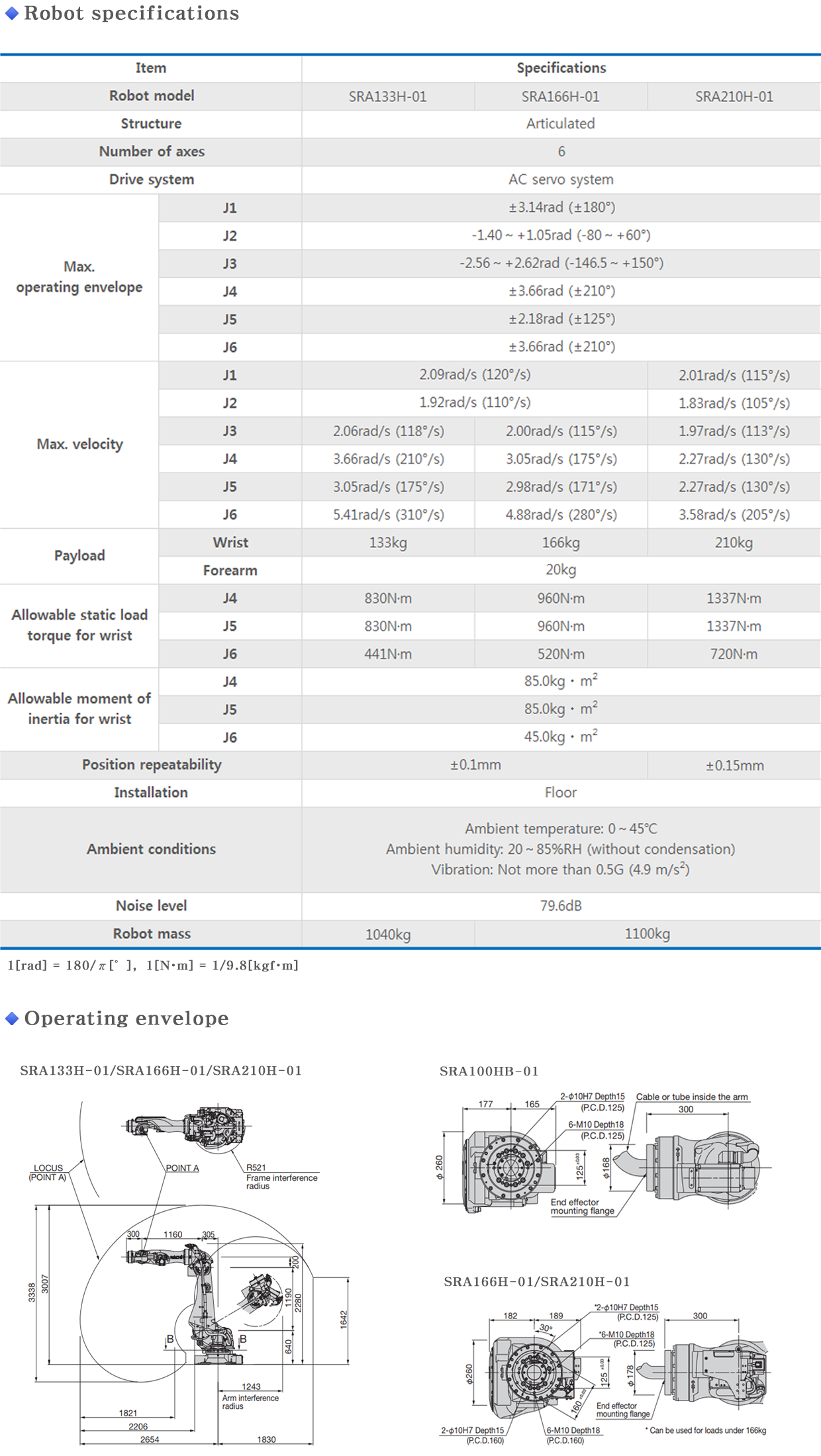 SRA133H/SRA166H/SRA210H info