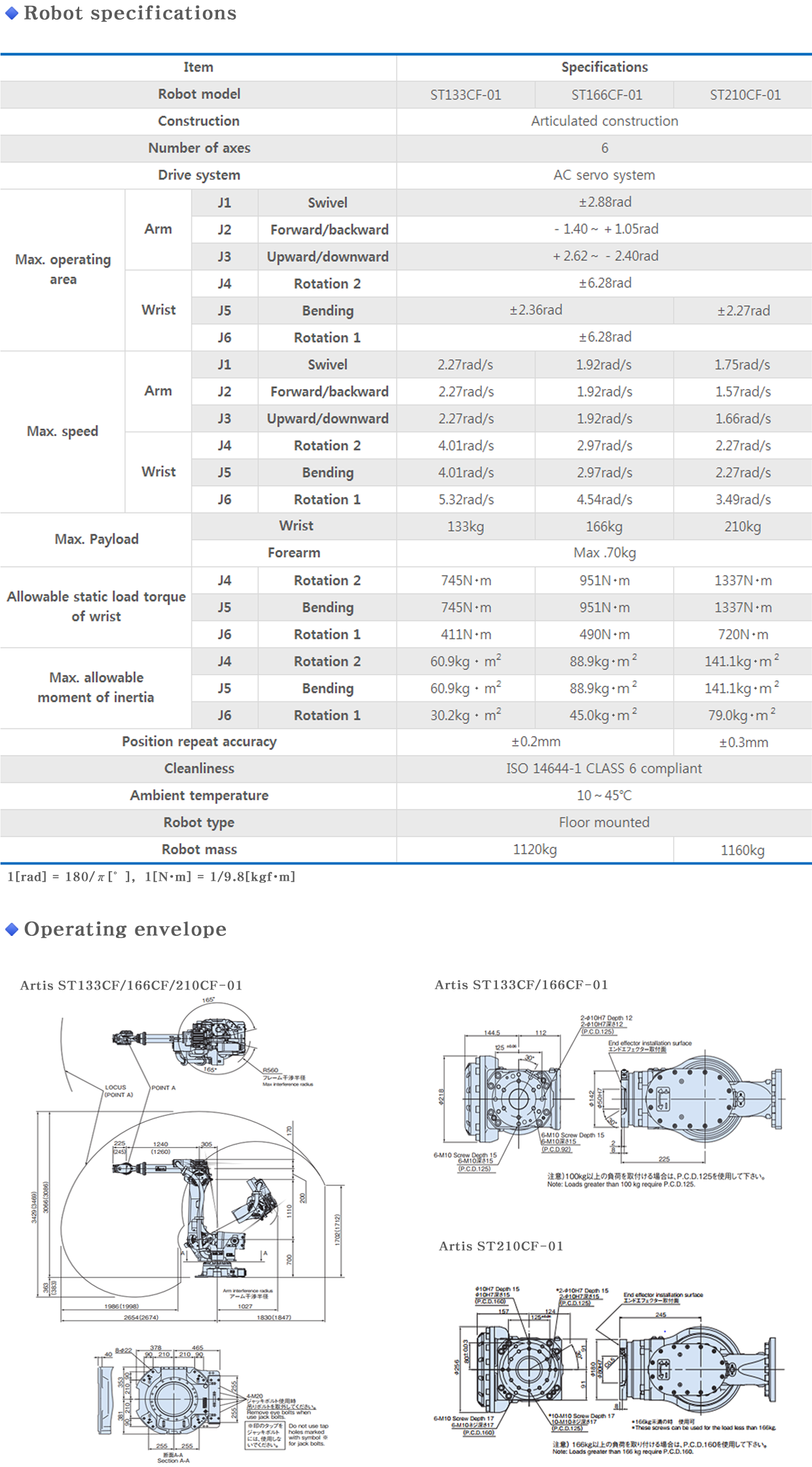 ST133CF/166CF/210CF-01 info
