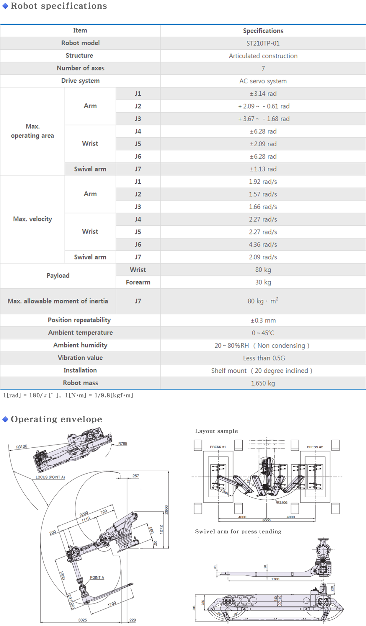 ST210TP info