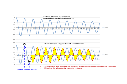 AVS-1000 image