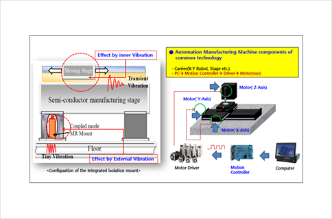 AVS-1000 image