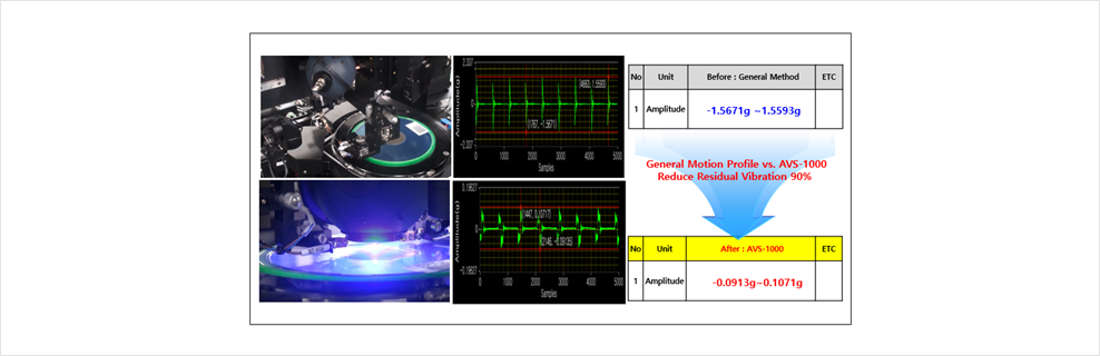 AVS-1000 image