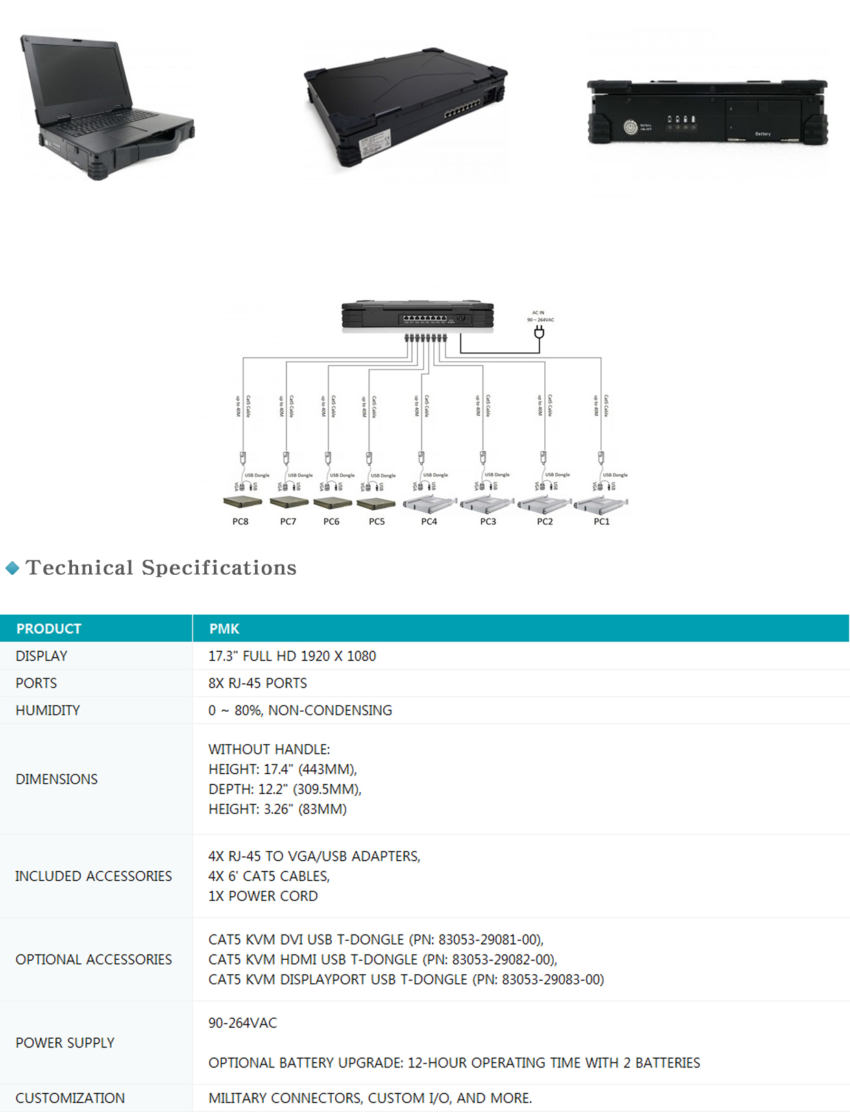PMK info